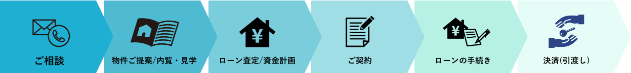 不動産売却の流れ